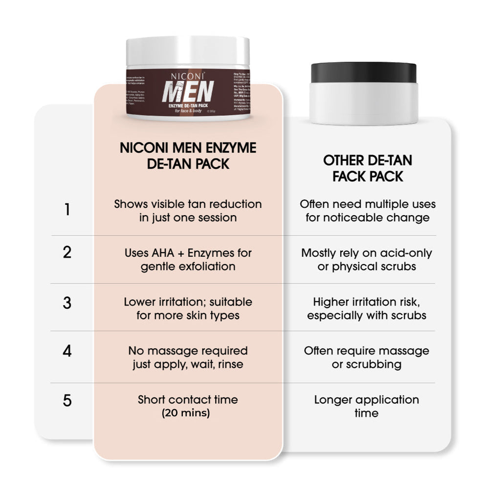 Mens professional enzyme de-tan treatment tile