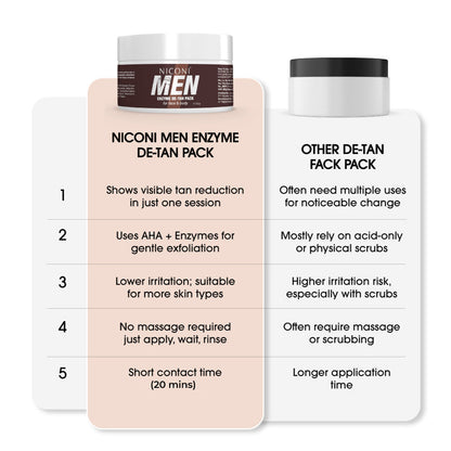 Mens professional enzyme de-tan treatment tile